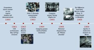 JFK assassination – timeline – The Guardian
