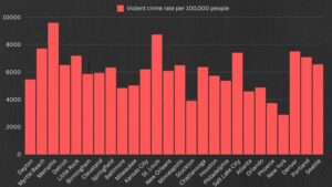 Crime Trends in U.S. Cities: Mid-Year 2024 Update – Council on Criminal Justice