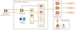 Cloud Events, Webinars and Conferences – Amazon Web Services (AWS)