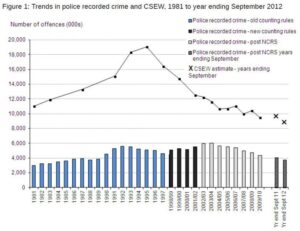 Dueling Claims on Crime Trend – FactCheck.org