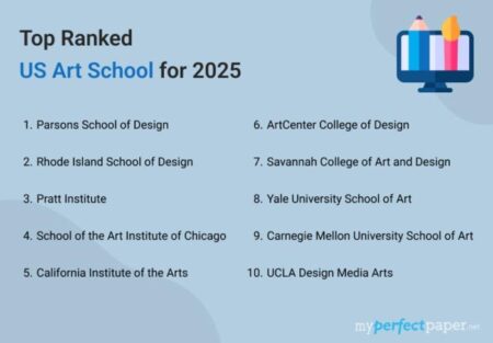US art college network abruptly closes its remaining campuses, shocking students and teachers – The Art Newspaper