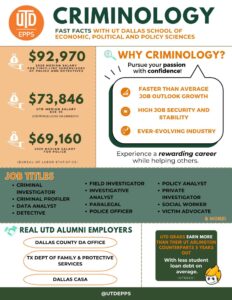 UT Dallas Criminologist Tackles Perception of NFL Players – The University of Texas at Dallas