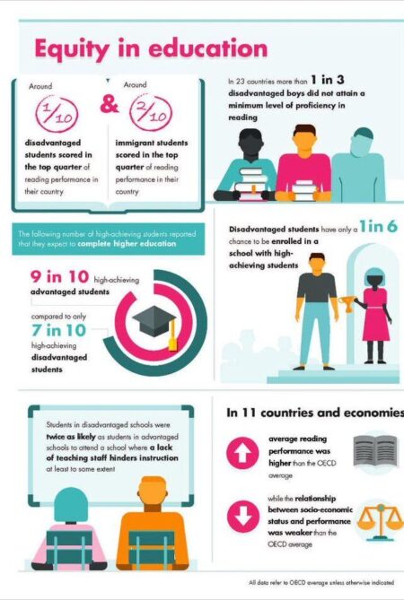 Advancing racial equity in US pre-K–12 education – McKinsey & Company