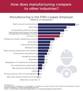 Manufacturing report: 4 forces shaping the industry in the U.S. – The Business Journals