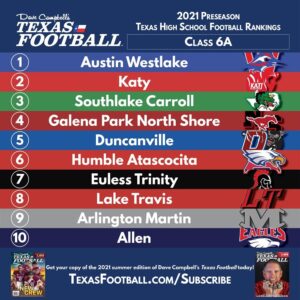 Top 10 Texas high schools in the country, according to US News – FOX 26 Houston