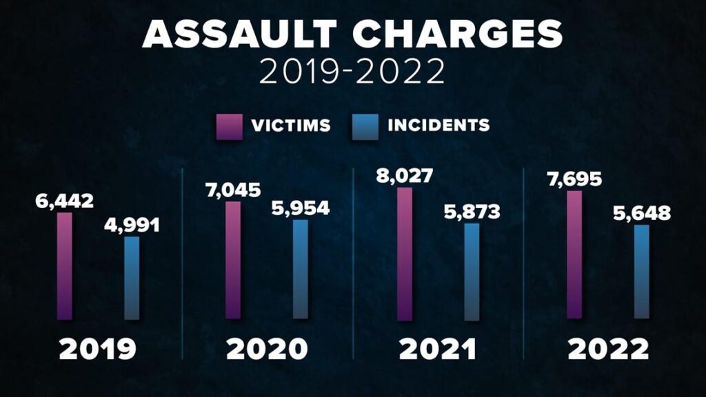 Dallas Police, FBI make numerous arrests targeting violent crimes near Fair Park – Dallas News