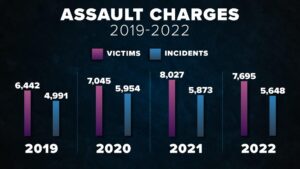 Dallas Police, FBI make numerous arrests targeting violent crimes near Fair Park – Dallas News
