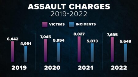 Dallas Police, FBI make numerous arrests targeting violent crimes near Fair Park – Dallas News