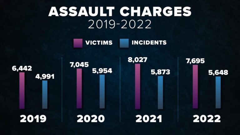 Dallas Police, FBI make numerous arrests targeting violent crimes near Fair Park – Dallas News