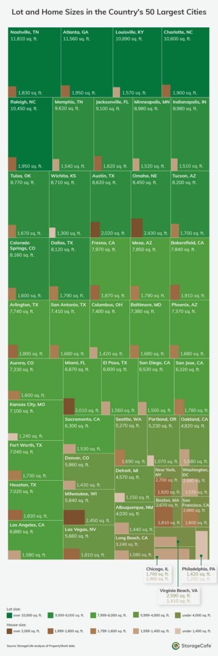 Texas and DFW rank among smallest average home lot size in U.S. – The Business Journals