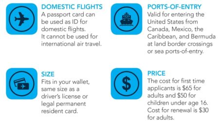 REAL ID for air travel in the U.S. takes effect Wednesday. What you need to know – Dallas News