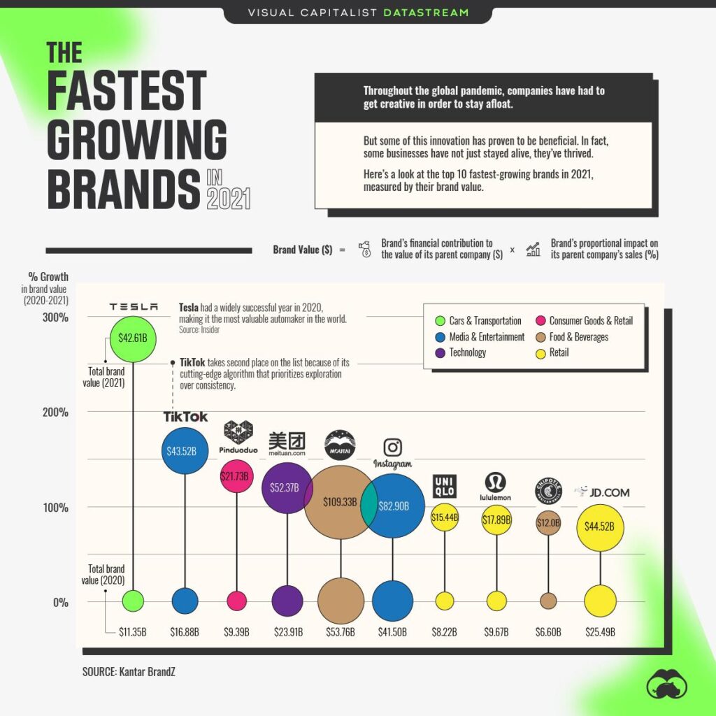 Fast 50: Fast-growing companies win recognition – The Business Journals