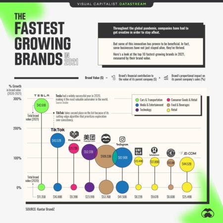 Fast 50: Fast-growing companies win recognition – The Business Journals