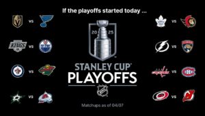 Canada-heavy Stanley Cup Playoffs still down in U.S. – Sports Media Watch