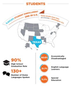 Study Says Texas Is One of the Least Educated States – Dallas Observer