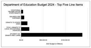 A District-by-District Accounting of the $6.2 billion U.S. Department of Education Has Held Back from Schools – New America