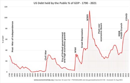 Market Value of U.S. Government Debt – Federal Reserve Bank of Dallas
