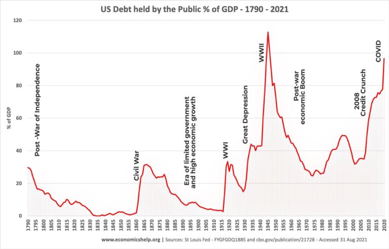 Market Value of U.S. Government Debt – Federal Reserve Bank of Dallas