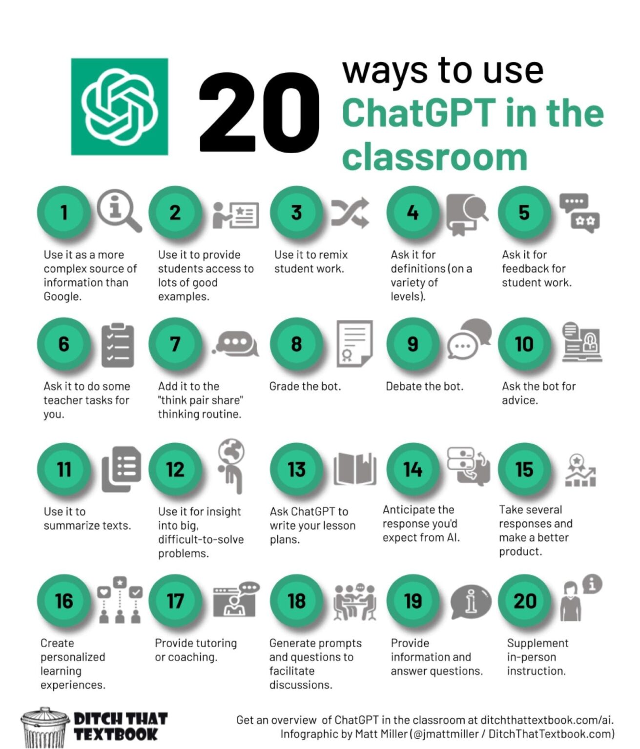 How Uninspired Education, Not ChatGPT, Could Hold Us Back ChatGPT isn’t going to make us slaves; uninspired education might – Dallas News