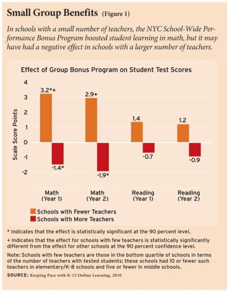 The Power of Performance Pay – Education Next