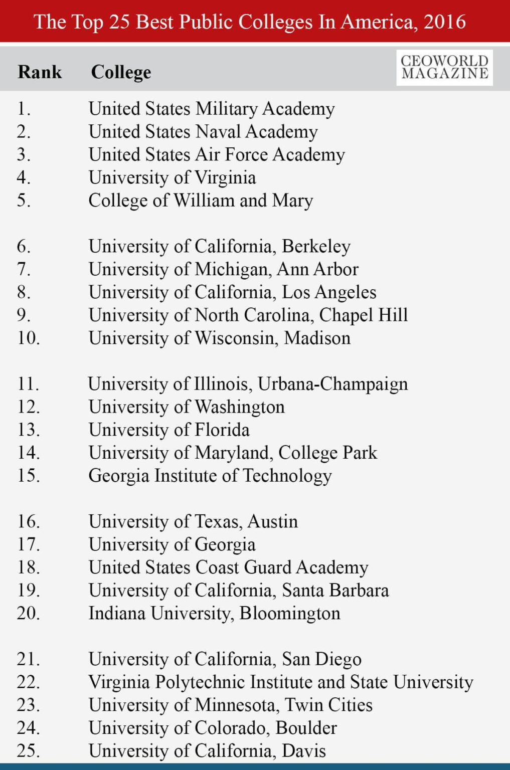 These are the best public colleges in the USA – The Business Journals