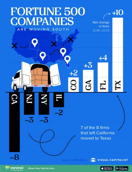Tech company moves from Austin to white-hot Texas area – Chron