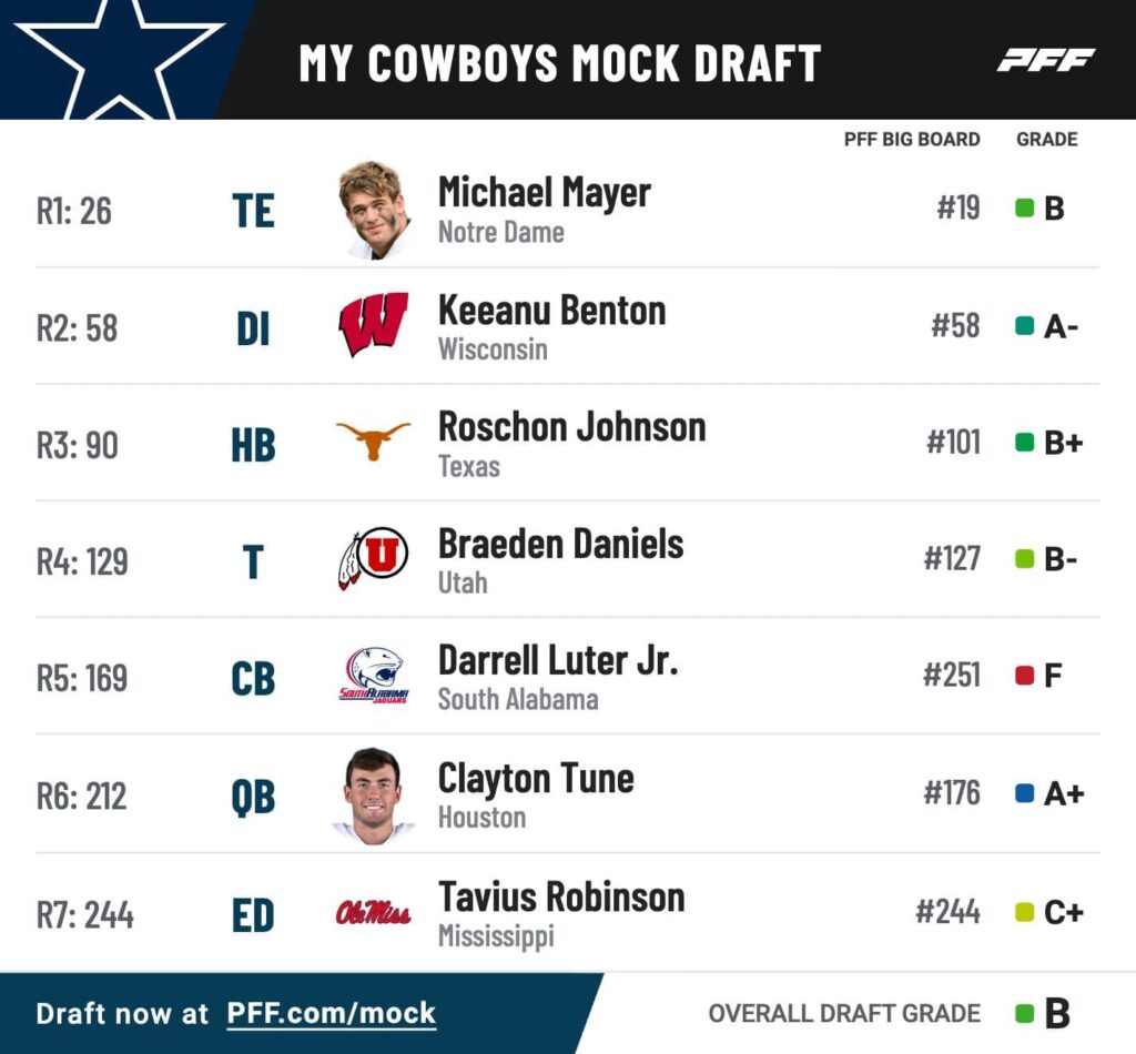 Dallas Cowboys draft picks 2023: Round-by-round selections – Yahoo Sports