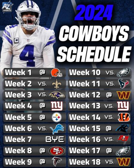 Dallas Cowboys 2024 schedule: How did the season end for Jerry Jones’ team? – Austin American-Statesman