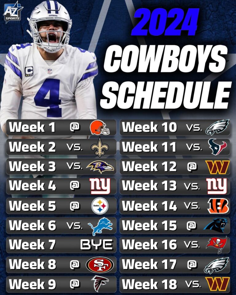 Dallas Cowboys 2024 schedule: How did the season end for Jerry Jones’ team? – Austin American-Statesman
