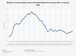 U.S. inflation tame as spending rises, Commerce Department data shows – Dallas News