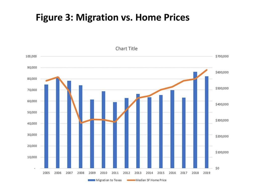 Why Fewer Americans Are Choosing to Move to Texas — and What It Means Fewer people are moving to Texas from within the U.S., data says. Here’s why – Dallas News