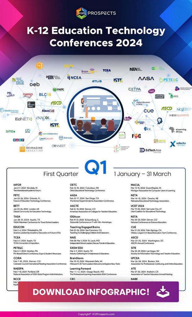 35 Must-Attend Education Conferences to Inspire and Connect in 2024-2025 35 of the Best Education Conferences To Check Out in 2024-2025 – We Are Teachers