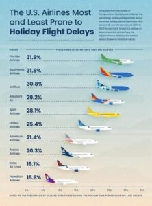 Widespread Flight Delays Disrupt Major Airports Across the US Flight delays spread to major airports across US – The Hill
