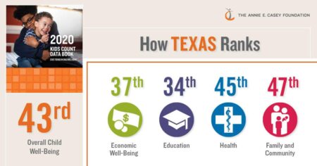 Texas’ Ranking Revealed: How the Lone Star State Stacks Up Among the Best States Where Texas Places in the U.S. News Best States Rankings – U.S. News & World Report