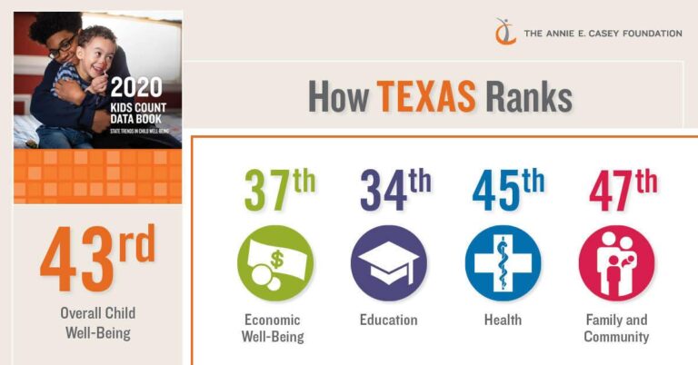 Texas’ Ranking Revealed: How the Lone Star State Stacks Up Among the Best States Where Texas Places in the U.S. News Best States Rankings – U.S. News & World Report