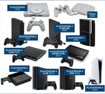 PlayStation® Official Site: Consoles, Games, Accessories & More – playstation.com