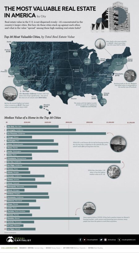 5 US Cities to Buy Houses in Right Now, Per Celebrity Realtor – Business Insider