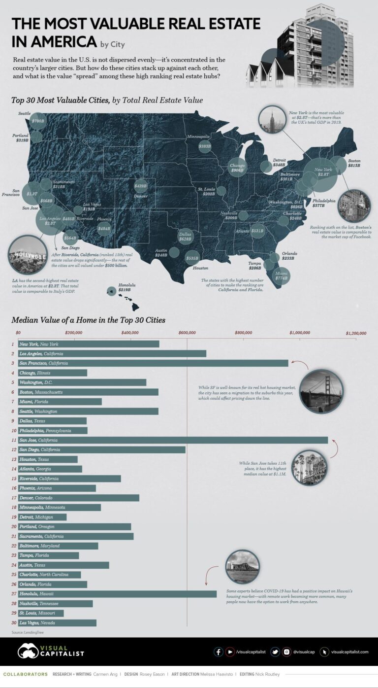 5 US Cities to Buy Houses in Right Now, Per Celebrity Realtor – Business Insider