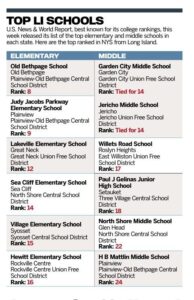 Find the Best K12 Schools for You – U.S. News & World Report