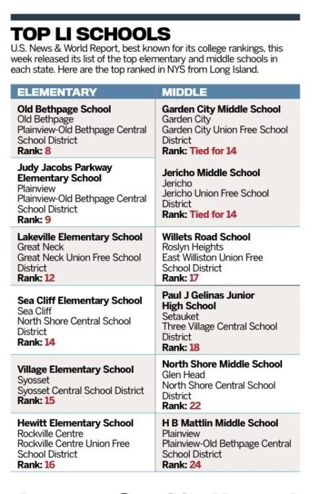 Find the Best K12 Schools for You – U.S. News & World Report Find the Best K12 Schools for You – U.S. News & World Report
