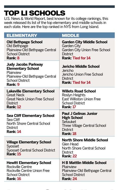 Find the Best K12 Schools for You – U.S. News & World Report Find the Best K12 Schools for You – U.S. News & World Report